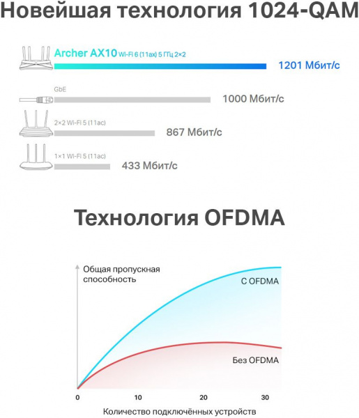 Wi-Fi роутер TP-Link Archer AX10 AX1500 10/100/1000BASE-TX черный